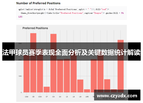 法甲球员赛季表现全面分析及关键数据统计解读